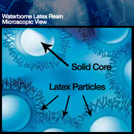 環(huán)保高效水性漆的體系特點詳解