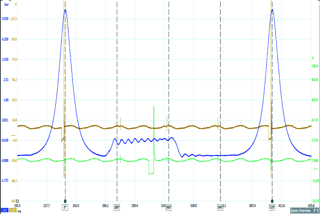 關(guān)于發(fā)動(dòng)機(jī)正時(shí)的理解